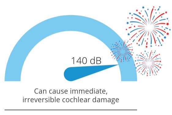 4th-of-july-fireworks-hearing-damage