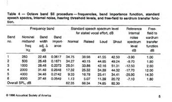 sii-calculation-chart