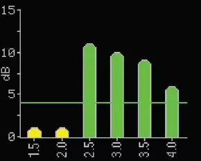 TEOAE Testing Screen